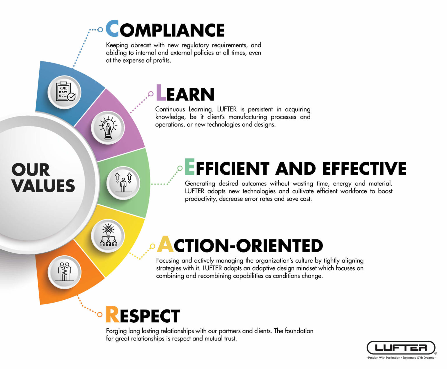 ABOUT US – Lufter Sdn. Bhd