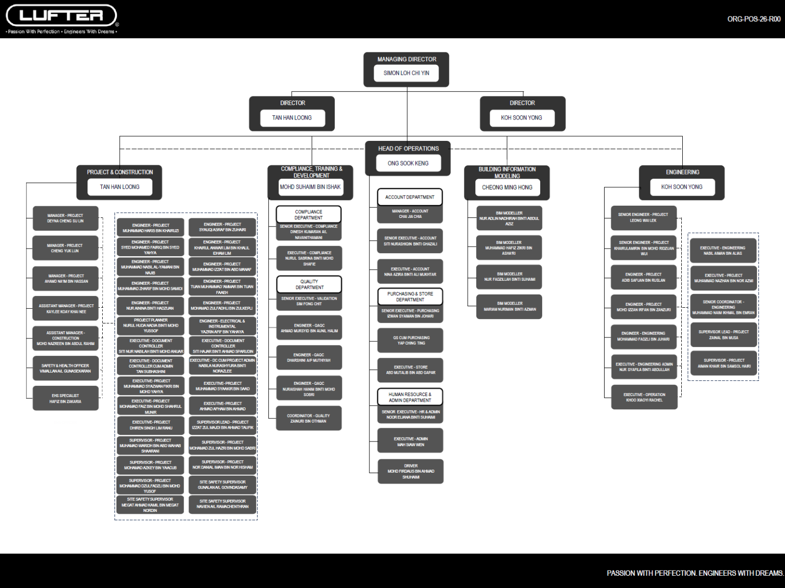 Work Position Chart.pdf ORGANIZATIONAL CHART – Lufter Sdn. Bhd